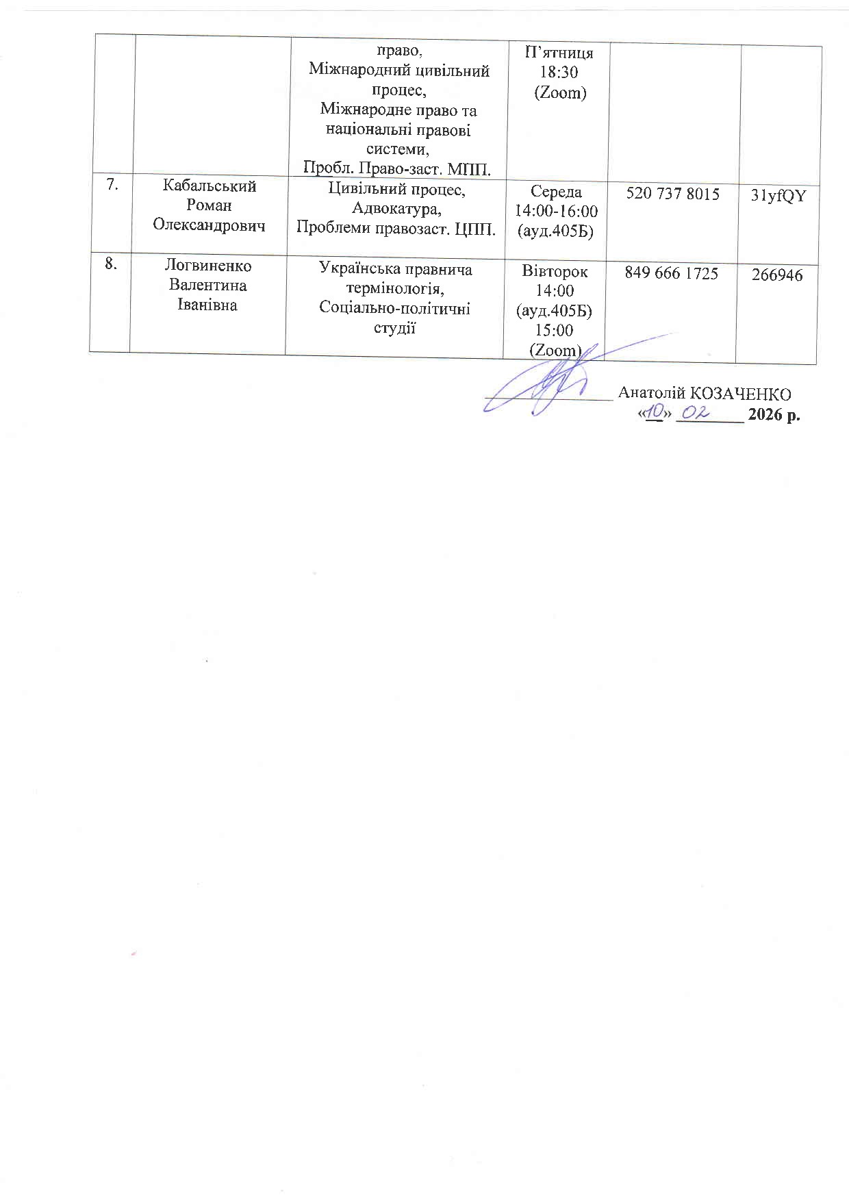 Графік консультацій і віпрацювань на ІІ семестр 2026р. (1)-0002